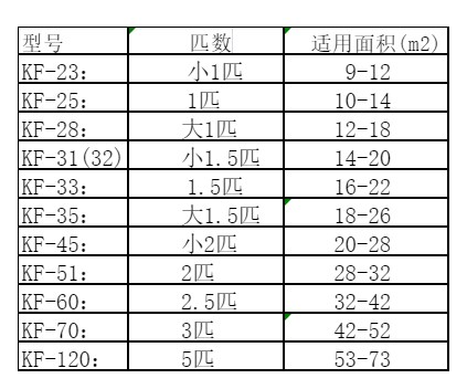宁安空调维修